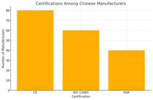 Global Oxygen Concentrator Export